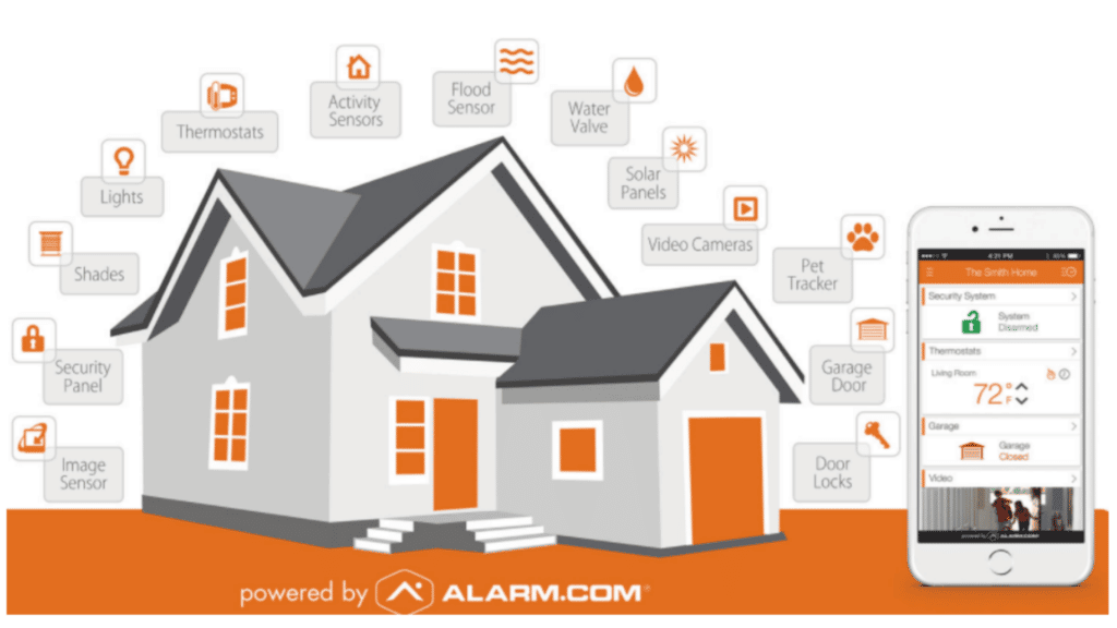 features of a home security system